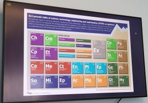 A poster showing potential STEM careers in the style of the periodic table.